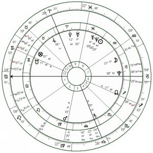 Мунданная астрология