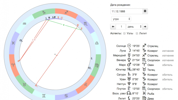 Натальная карта онлайн космограмма бесплатно