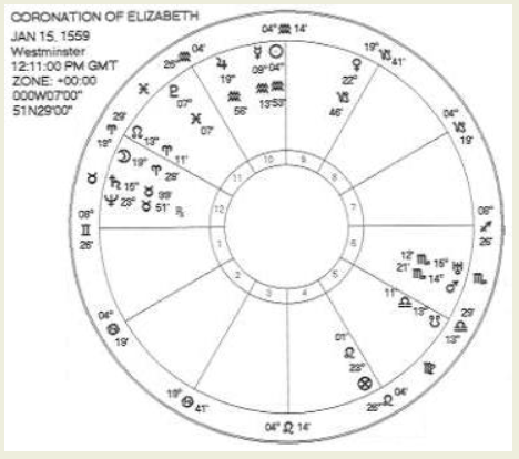 Карта астролога Оливии Барклай