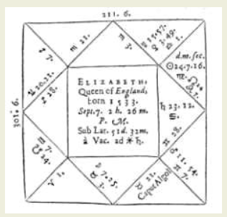 Астрологическая карта царицы