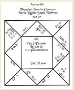 Старая астрологическая карта