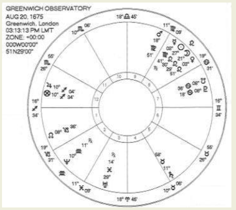 Астрологическая карта гринвической обсерватории