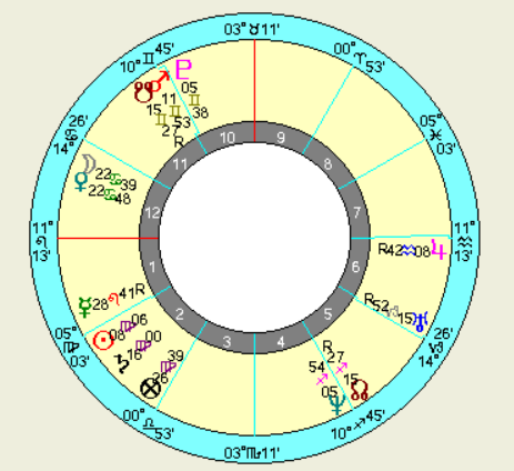 Карта Венеры в астрологии