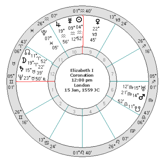 Астрологическая карта Елизаветы I