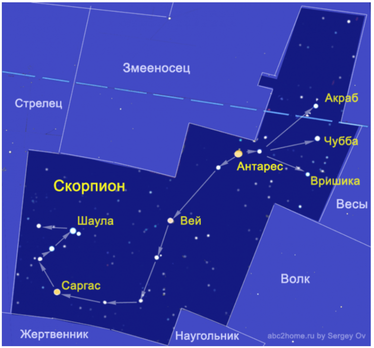 На какой высоте в ленинграде бывает верхняя кульминация антареса а скорпиона см приложение iv