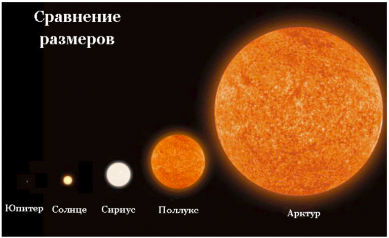 Веста звезда в астрологии