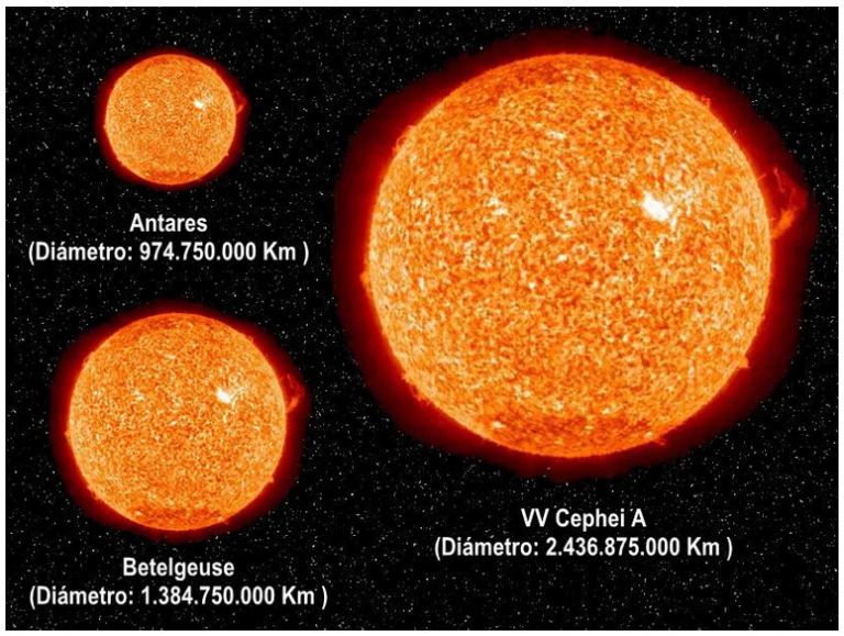 Звезда щита и Бетельгейзе. Цефея сверхгигант. VV Цефея и Бетельгейзе. Размер звезды VV Цефея.