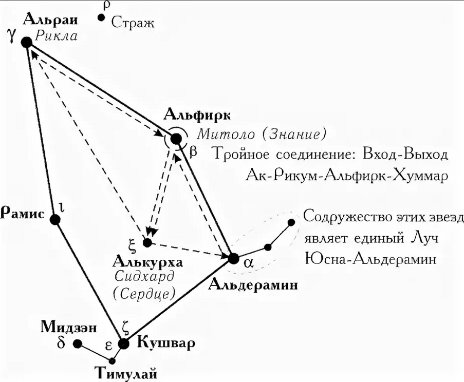 Созвездие цефея схема