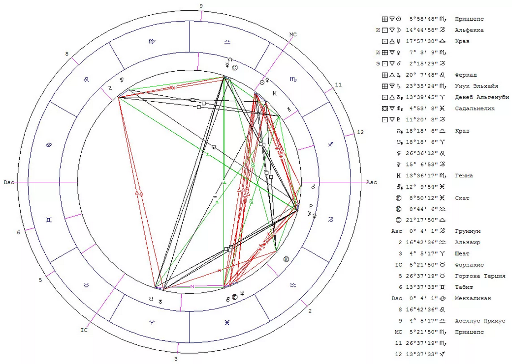 таразед звезда. летний треугольник вега денеб альтаир. треугольное созвездие. денеб альгеди. денеб альгеди звезда.