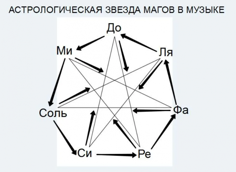 Звезда магов фото