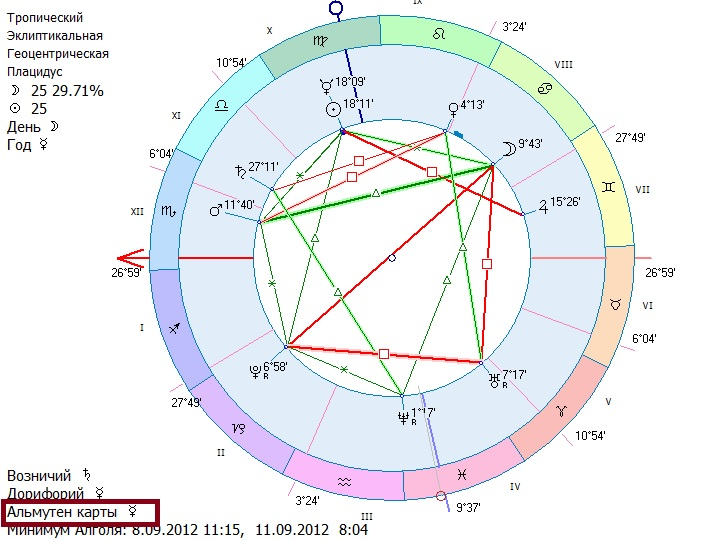 Построить натальную карту. Альмутен в натальной карте. Альмутен в астрологии это. Альмутен солнце в натальной карте. Дома в натальной карте.