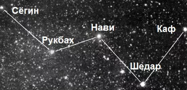 Кассиопея созвездие схема самая яркая звезда