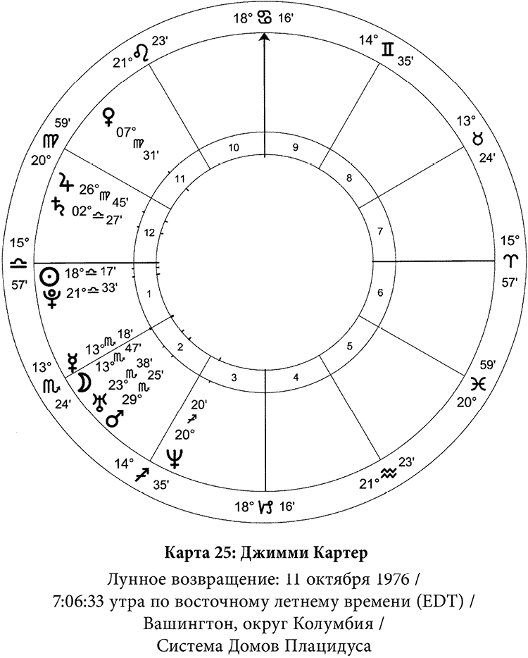 Натальная карта лунарный гороскоп