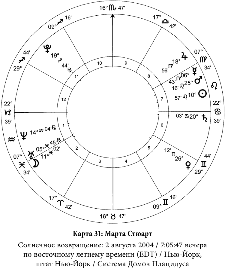 Хорарная астрология карта