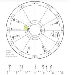 гороскоп хорарной карты