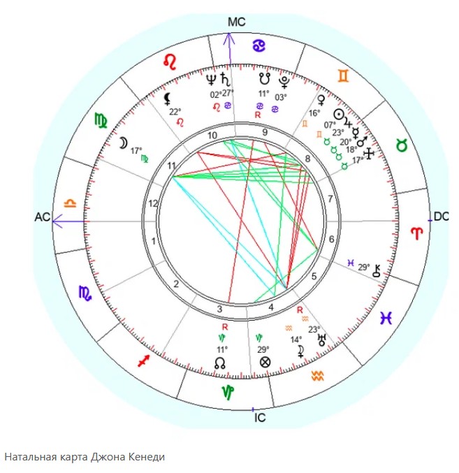 Карты знаменитостей. Джон Кеннеди натальная карта. Фольмагаут звезда в астрологии. Соединение аспект в астрологии КПК выглядит в Натале.