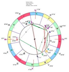 астрологическая карта илон маск
