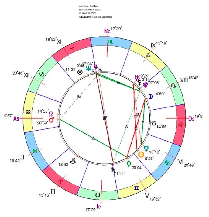 Натальная карта илона маска джйотиш