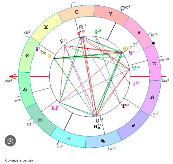 Карта солнце знак зодиака