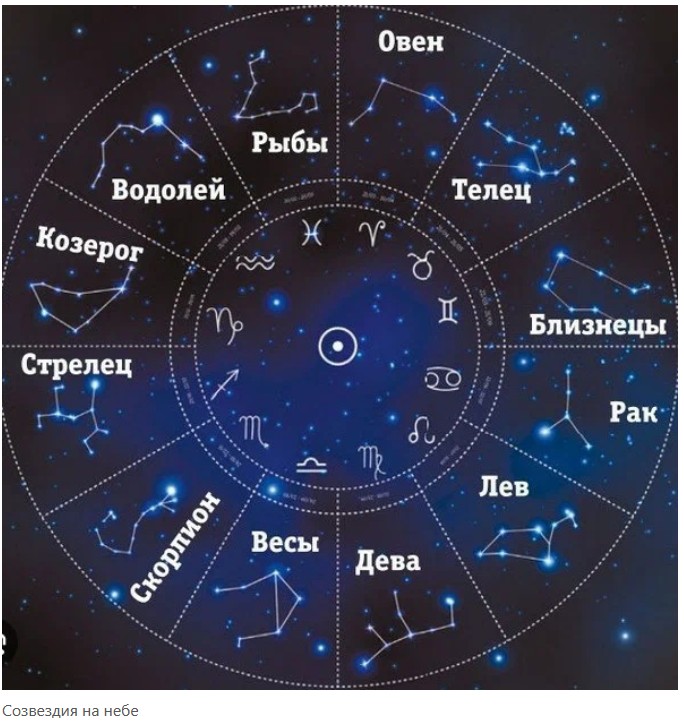 созвездия в астрологии история планет знаков зодиака и домов
